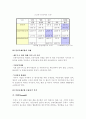 인천국제공항 경쟁공항과의 경쟁력 방안과 허브화 전략-07년기준 16페이지