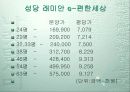 [개발사례]대구 달서구 재개발,재건축사업 조사(수지분석~분양가산정까지) 46페이지