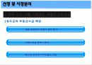 [개발사례]부동산개발사례(헬스투어:한방병원개발사례)시장,시장성분석등등 11페이지
