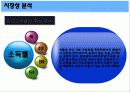 [개발사례]부동산개발사례(헬스투어:한방병원개발사례)시장,시장성분석등등 21페이지