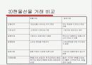 [옵션]옵션에 관한PPT 5페이지