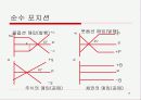 [옵션]옵션에 관한PPT 16페이지
