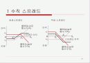 [옵션]옵션에 관한PPT 21페이지