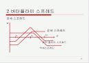 [옵션]옵션에 관한PPT 22페이지