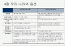 [옵션]옵션에 관한PPT 28페이지