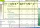 아파트 개발, ppt 사례(대구동구) ,직접만듬, 시장성분석등//여러가지분석~마케팅까지 25페이지