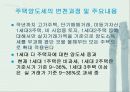 [양도소득세]주택양도소득세PPT 6페이지