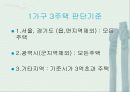[양도소득세]주택양도소득세PPT 15페이지