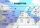 아파트건설사례PPT분석-대구동구 4페이지