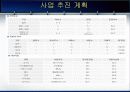 수원 동탄신도시개발에 관해 11페이지
