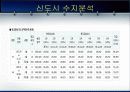 수원 동탄신도시개발에 관해 28페이지