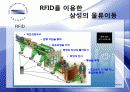 [유비쿼터스]유비쿼터스의 동향 및 유비쿼터스시장조사 PPT 16페이지