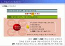 [개발사례]사업지타당성분석 계획서(대구신기동)아파트개발 4페이지