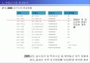 [개발사례]사업지타당성분석 계획서(대구신기동)아파트개발 5페이지
