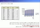 [개발사례]사업지타당성분석 계획서(대구신기동)아파트개발 7페이지