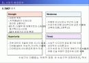 [개발사례]사업지타당성분석 계획서(대구신기동)아파트개발 14페이지