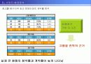 [개발사례]사업지타당성분석 계획서(대구신기동)아파트개발 17페이지