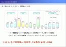 [개발사례]사업지타당성분석 계획서(대구신기동)아파트개발 20페이지