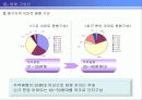 [개발사례]사업지타당성분석 계획서(대구신기동)아파트개발 25페이지