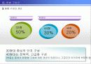 [개발사례]사업지타당성분석 계획서(대구신기동)아파트개발 28페이지