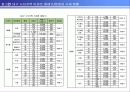 [개발사례]사업지타당성분석 계획서(대구신기동)아파트개발 33페이지