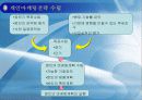 [마케팅]특수마케팅 7페이지