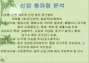 [아파트개발]재개발,재건축 (대구동구)PPT자료 15페이지