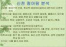 [아파트개발]재개발,재건축 (대구동구)PPT자료 21페이지