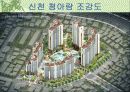 [아파트개발]재개발,재건축 (대구동구)PPT자료 25페이지