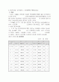 [개발사례]대구북구 시장,시장성,부지,타당성,분양가,마케팅전략 조사자료 완벽본 9페이지