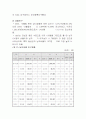 [개발사례]대구북구 시장,시장성,부지,타당성,분양가,마케팅전략 조사자료 완벽본 10페이지