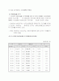 [개발사례]대구북구 시장,시장성,부지,타당성,분양가,마케팅전략 조사자료 완벽본 11페이지