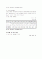 [개발사례]대구북구 시장,시장성,부지,타당성,분양가,마케팅전략 조사자료 완벽본 12페이지