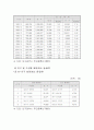 [개발사례]대구북구 시장,시장성,부지,타당성,분양가,마케팅전략 조사자료 완벽본 13페이지