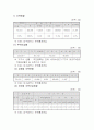 [개발사례]대구북구 시장,시장성,부지,타당성,분양가,마케팅전략 조사자료 완벽본 15페이지