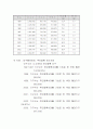 [개발사례]대구북구 시장,시장성,부지,타당성,분양가,마케팅전략 조사자료 완벽본 17페이지