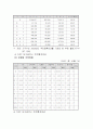 [개발사례]대구북구 시장,시장성,부지,타당성,분양가,마케팅전략 조사자료 완벽본 19페이지