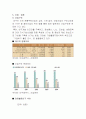 [개발사례]대구북구 시장,시장성,부지,타당성,분양가,마케팅전략 조사자료 완벽본 27페이지