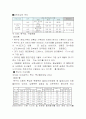 [개발사례]대구북구 시장,시장성,부지,타당성,분양가,마케팅전략 조사자료 완벽본 31페이지