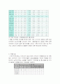 [개발사례]대구북구 시장,시장성,부지,타당성,분양가,마케팅전략 조사자료 완벽본 36페이지