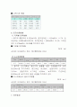 [개발사례]대구북구 시장,시장성,부지,타당성,분양가,마케팅전략 조사자료 완벽본 38페이지