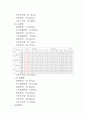 [개발사례]대구북구 시장,시장성,부지,타당성,분양가,마케팅전략 조사자료 완벽본 42페이지