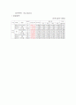 [개발사례]대구북구 시장,시장성,부지,타당성,분양가,마케팅전략 조사자료 완벽본 49페이지