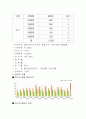 [개발사례]대구북구 시장,시장성,부지,타당성,분양가,마케팅전략 조사자료 완벽본 55페이지