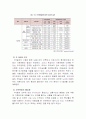 여가와 사회정책 9페이지