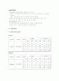 기체확산 4페이지