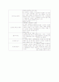 윈도우 xp 7페이지