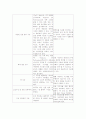 윈도우 xp 8페이지