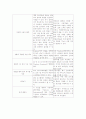윈도우 xp 15페이지