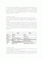 온라인 저널리즘-매체융합 5페이지